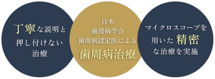 丁寧な説明と押し付けない治療　日本歯周病学会歯周病認定医による歯周病治療　マイクロスコープを用いた精密な治療を実施