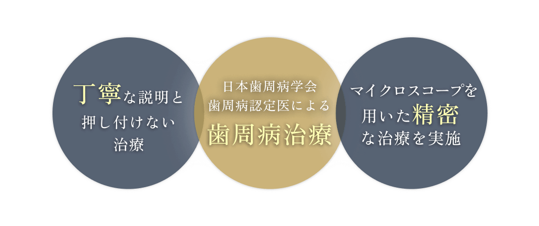 丁寧な説明と押し付けない治療　日本歯周病学会歯周病認定医による歯周病治療　マイクロスコープを用いた精密な治療を実施
